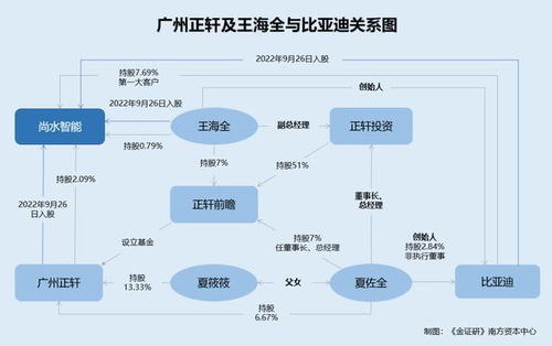 尚水智能 技术布局之思与高毛利客户迷雾