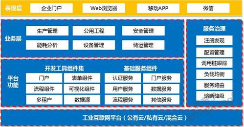 工业互联网时代 工控信息安全产品与网络技术服务的新征程