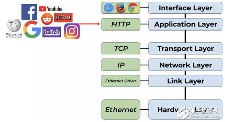 未来两三年，公链与区块链技术服务如何驱动DeFi的下一轮突破